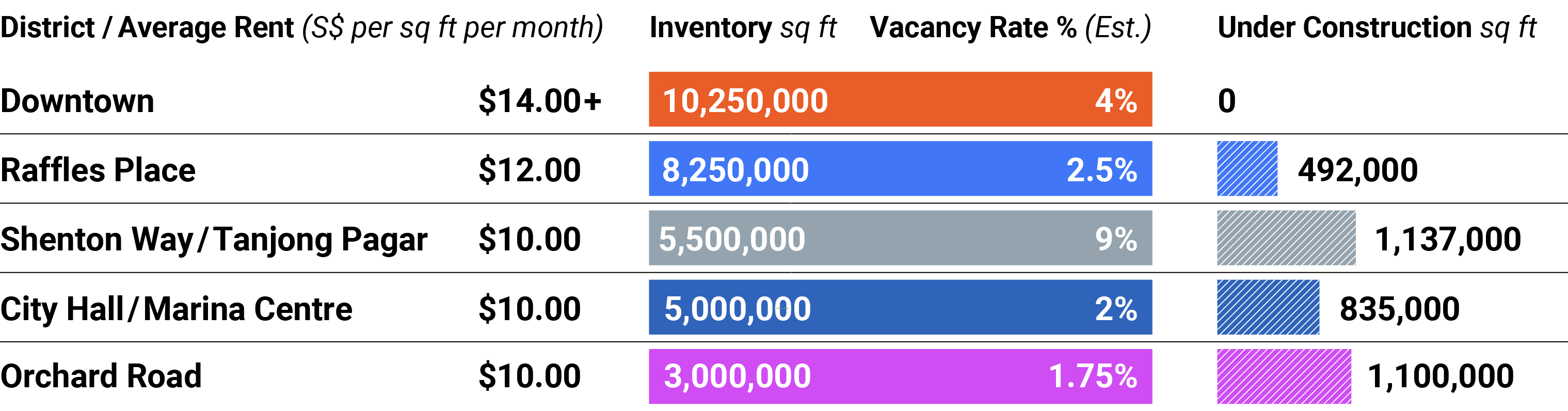 Office Market Statistics