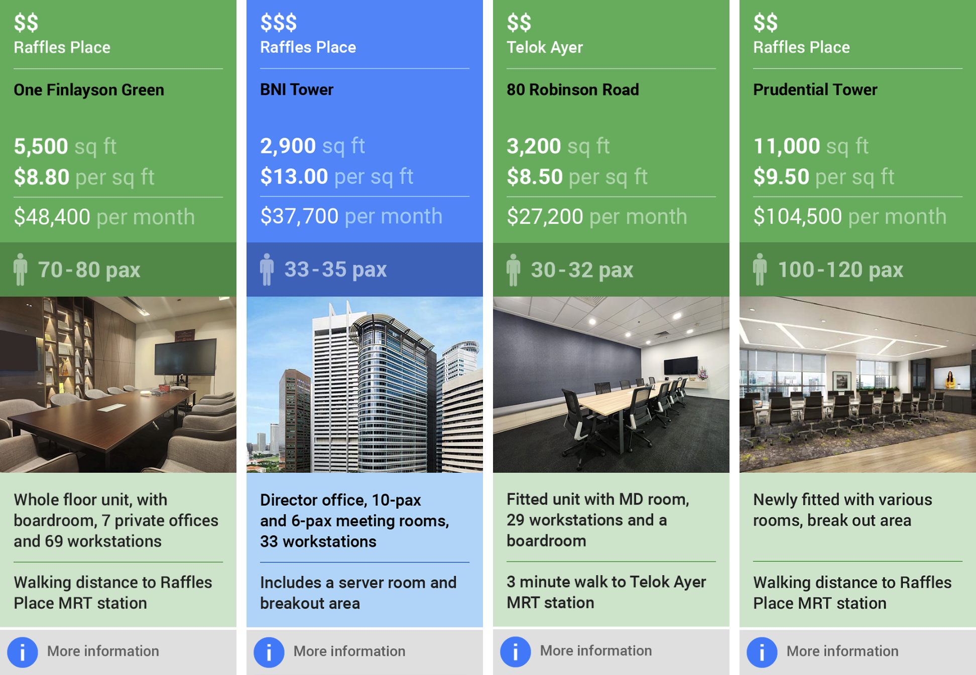 fitted office space in Singapore