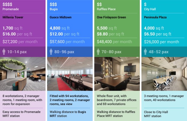 Looking for Fitted offices